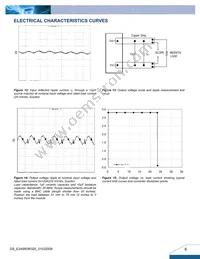 E24SR3R320NN A Datasheet Page 6