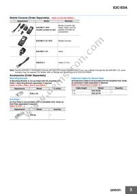 E2C-EDA21 2M Datasheet Page 3