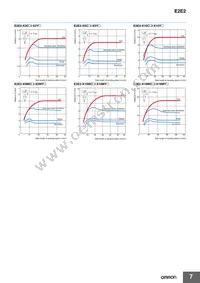 E2E2-X10C1 5M Datasheet Page 7