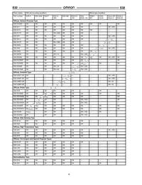 E32-T11NF 5M Datasheet Page 3