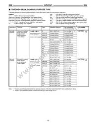 E32-T11NF 5M Datasheet Page 9