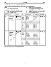E32-T11NF 5M Datasheet Page 17