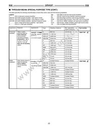 E32-T11NF 5M Datasheet Page 21