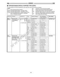 E32-T11NF 5M Datasheet Page 22