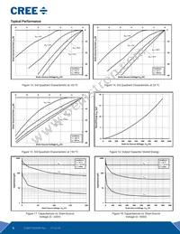 E3M0120090D Datasheet Page 5