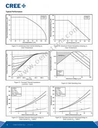 E3M0120090D Datasheet Page 6