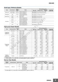 E3X-ECT Datasheet Page 5