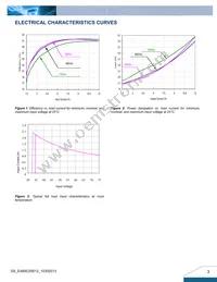 E48SC05012NRFA Datasheet Page 3