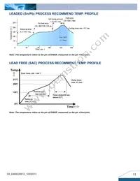 E48SC05012NRFA Datasheet Page 13