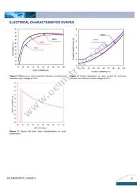 E48SC05015NRFA Datasheet Page 3