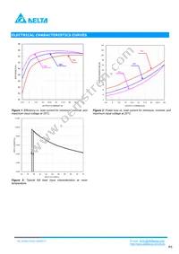 E48SC12025NRFH Datasheet Page 5