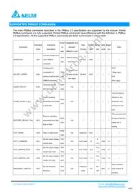 E48SC12025NRFH Datasheet Page 17