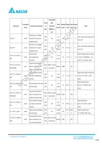 E48SC12025NRFH Datasheet Page 18
