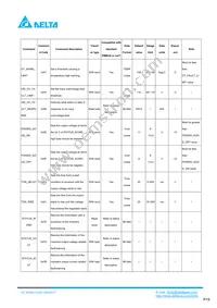 E48SC12025NRFH Datasheet Page 19