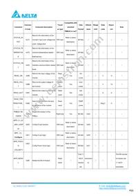 E48SC12025NRFH Datasheet Page 20