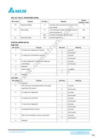 E48SC12025NRFH Datasheet Page 22