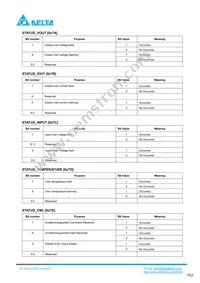 E48SC12025NRFH Datasheet Page 23