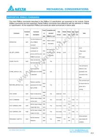 E48SC12030NRFH Datasheet Page 17