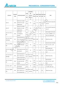 E48SC12030NRFH Datasheet Page 18