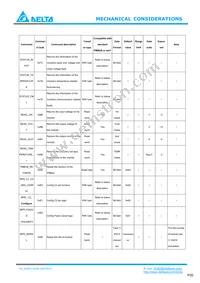 E48SC12030NRFH Datasheet Page 20