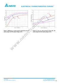 E48SC32005NRAH Datasheet Page 3