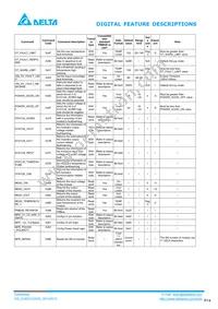 E48SC32005NRAH Datasheet Page 14