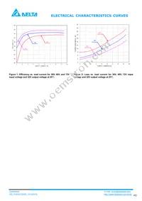 E48SC32009NRAH Datasheet Page 3