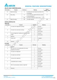 E48SC32009NRAH Datasheet Page 16