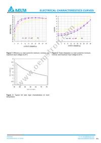 E48SH3R330NRFH Datasheet Page 3