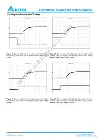 E48SH3R330NRFH Datasheet Page 4