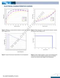 E48SP12020NRFB Datasheet Page 3