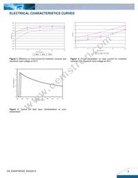 E48SP3R340NRFA Datasheet Page 3