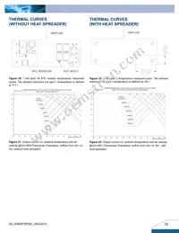 E48SP3R340NRFA Datasheet Page 10