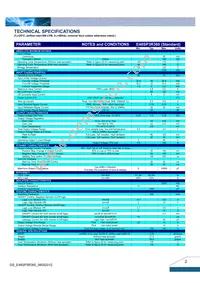 E48SP3R360NRFA Datasheet Page 2