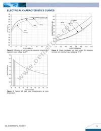 E48SR12005NRFA Datasheet Page 3