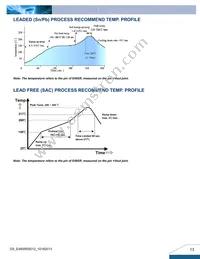 E48SR12005NRFA Datasheet Page 13