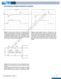 E48SR1R825NRFA Datasheet Page 5