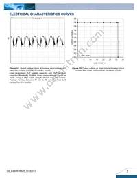 E48SR1R825NRFA Datasheet Page 7