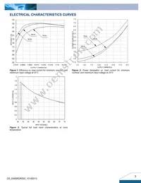 E48SR2R520NRFA Datasheet Page 3