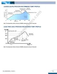 E48SR3R320NRFA Datasheet Page 13