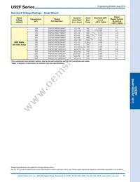 E91F451VNT182MCA5T Datasheet Page 17