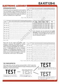 EA 0FP129-6SW Datasheet Page 7