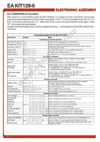 EA 0FP129-6SW Datasheet Page 8