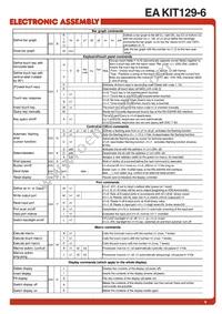 EA 0FP129-6SW Datasheet Page 9