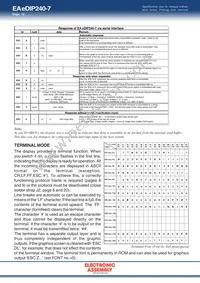 EA EDIP240B-7LW Datasheet Page 16