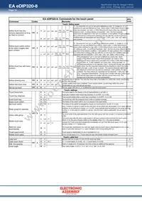 EA EDIP320J-8LWTP Datasheet Page 16