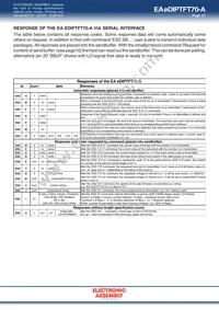 EA EDIPTFT70-A Datasheet Page 21