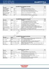 EA EDIPTFT70-ATC Datasheet Page 17