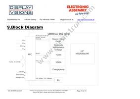 EA TFT035-32ANN Datasheet Page 16