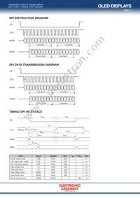 EA W162-XBLW Datasheet Page 7